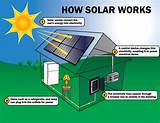 Pictures of Solar Panel Diagram