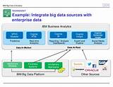 Ibm Big Data Platform Photos