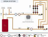 Photos of Radiant Heating System Diagram