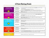 Images of Performance Review Rating Scale