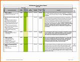 Pictures of Project Management Weekly Status Report Template