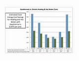 Heat Pump Vs Geothermal Photos