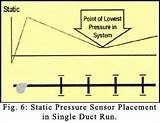 Duct Static Pressure Control Photos