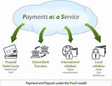 Images of Automated Payment Service