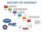 Pictures of History Internet Advertising