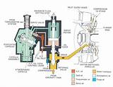 Water Cooling System Of Diesel Engine Photos