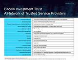 Images of Bitcoin Investment Trust Price