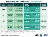 Earned Income Tax Credit 2017 Images