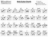 Photos of Basic Guitar Lessons For Beginners Pdf