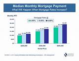 Photos of Cu Mortgage Rates