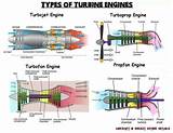 Gas Turbine Mechanic Jobs Pictures