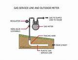 Gas Line Insulation Photos
