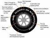 Tire Size And What It Means Photos