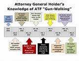 Gun Control Law Timeline Pictures