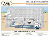 Typical Basement Drain Layout Pictures