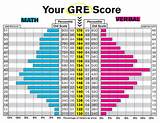 Photos of Gmat Grading Scale