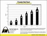 Images of Nitrogen Gas Bottle Sizes