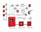 Fire Alarm Systems Diagram Pictures