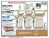 Zone Heating Images