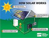 Photos of Solar Panels Facts