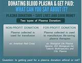 Pictures of Do I Get Paid For Donating Plasma