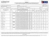 Pictures of Oregon Payroll Forms