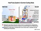 Photos of Heat Pump Vs Forced Air