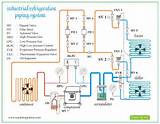 Walk In Refrigeration System Pictures