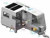 Pictures of Solar Batteries Rv