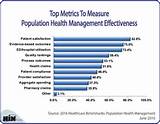 Health It Management Images