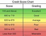 Best Credit Rating Score Photos