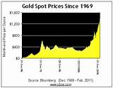Gold Commodity Ticker