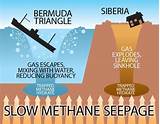 Pictures of Methane Gas Bermuda Triangle
