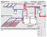Pictures of Solar Hydronic Heating System Design
