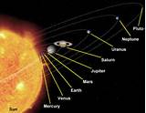 Pictures of Is There Other Solar Systems In Our Galaxy