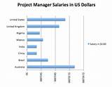 Images of What Is The Average Salary Of A Project Manager