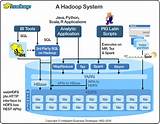 Hadoop Cluster Infrastructure Images