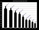 Pictures of Welding Gas Bottle Sizes Chart