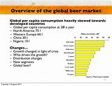 Pictures of Global Beer Market Share 2017