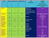 Photos of Medications To Treat Bipolar 2