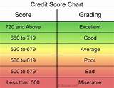 Credit Card For Poor Credit Score Pictures