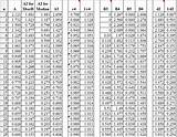 Pictures of Table Of Control Chart Constants E Cel