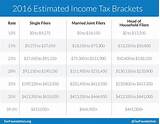 Income Tax Rate 2016 Calculator Images