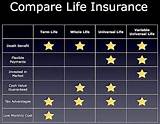Permanent Universal Life Insurance Images