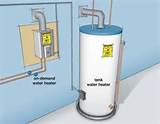 Water Heaters That Heat On Demand Images