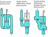 Pictures of Types Of Piston Pump