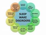 Sleep Wake Disorder Treatment Photos