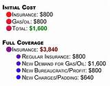 Ohio State Minimum Car Insurance Coverage Images