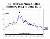 Monster Mortgage Rates Images