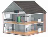 Photos of Electric Central Heating System